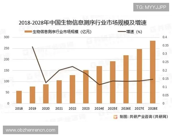 AG真人集团多年来的行业发展与核心竞争优势分析